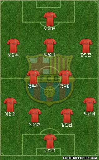 F.C. Barcelona Formation 2015