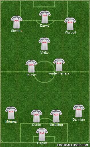 Tottenham Hotspur Formation 2015