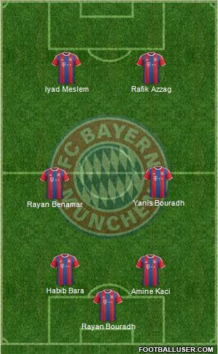 FC Bayern München Formation 2015