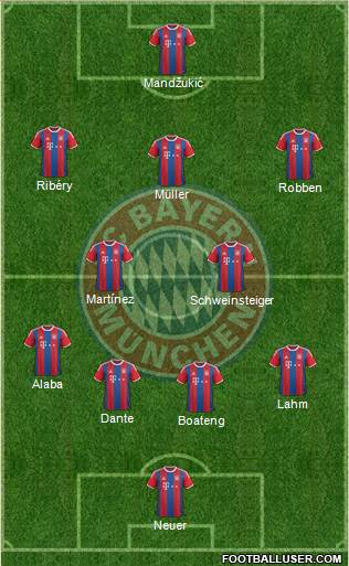 FC Bayern München Formation 2015