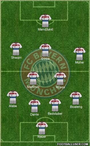 FC Bayern München Formation 2015