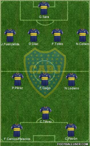 Boca Juniors Formation 2015