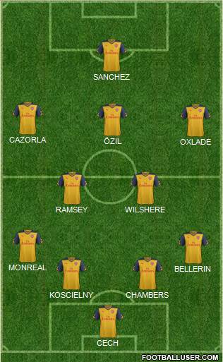 Arsenal Formation 2015