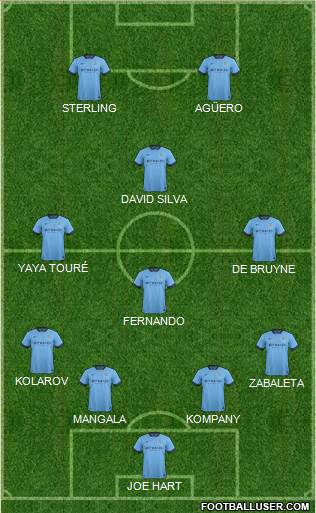 Manchester City Formation 2015