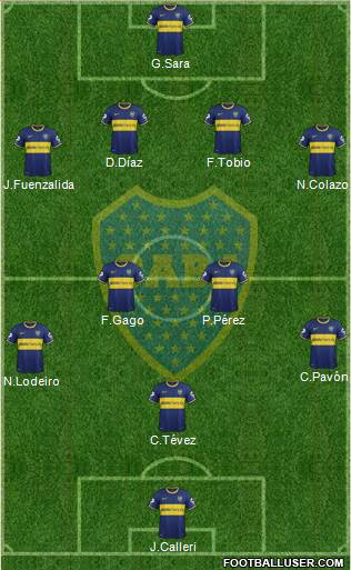 Boca Juniors Formation 2015