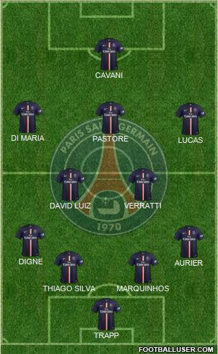Paris Saint-Germain Formation 2015