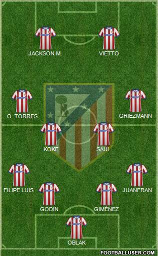 C. Atlético Madrid S.A.D. Formation 2015