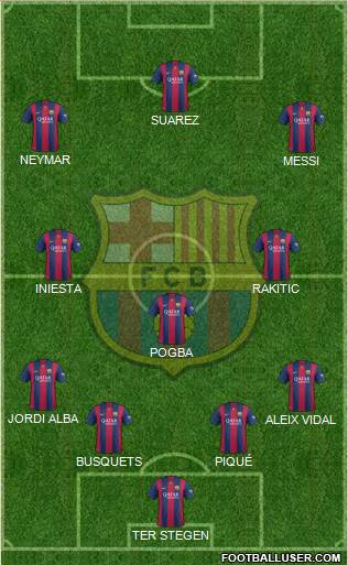 F.C. Barcelona Formation 2015