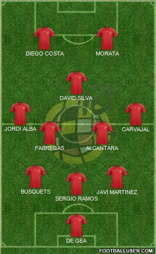 Spain Formation 2015