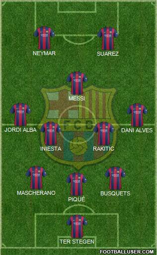 F.C. Barcelona Formation 2015