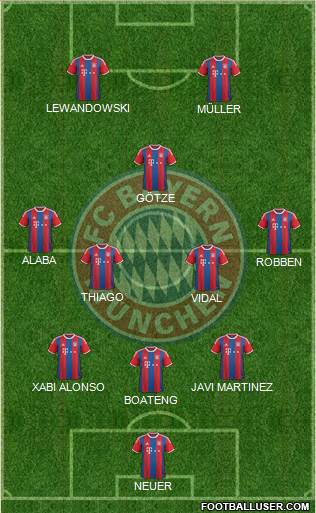 FC Bayern München Formation 2015