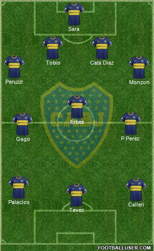 Boca Juniors Formation 2015