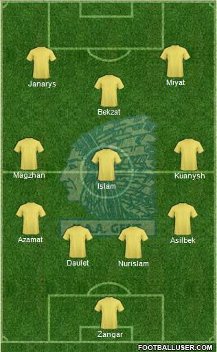 KAA Gent Formation 2015