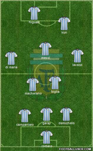 Argentina Formation 2015