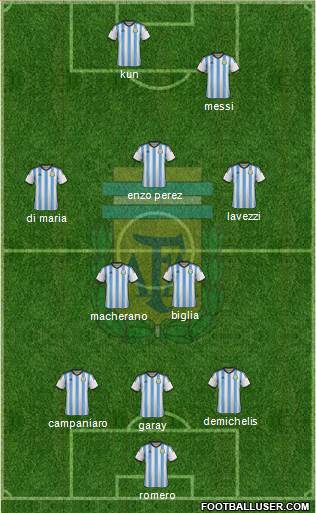 Argentina Formation 2015
