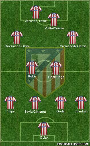 C. Atlético Madrid S.A.D. Formation 2015