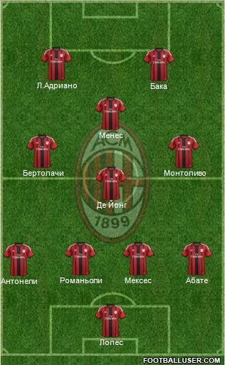 A.C. Milan Formation 2015