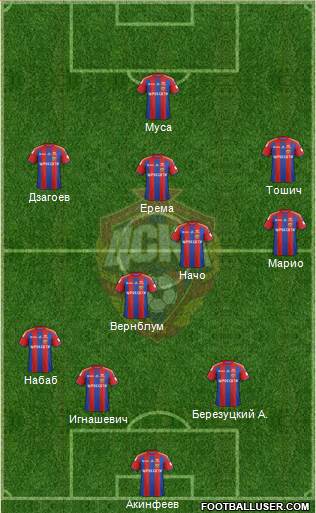 CSKA Moscow Formation 2015