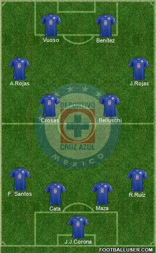 Club Deportivo Cruz Azul Formation 2015