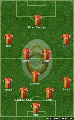 Galatasaray SK Formation 2015