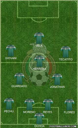Mexico Formation 2015