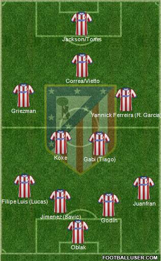 C. Atlético Madrid S.A.D. Formation 2015