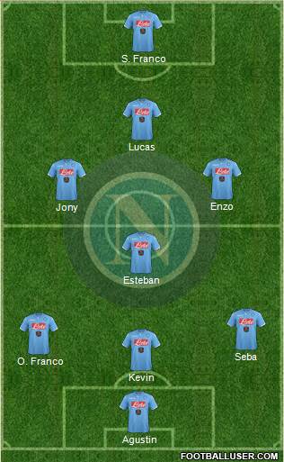 Napoli Formation 2015