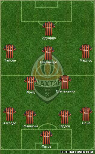Shakhtar Donetsk Formation 2015