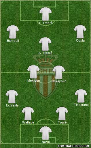 AS Monaco FC Formation 2015