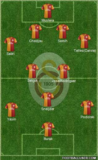 Galatasaray SK Formation 2015