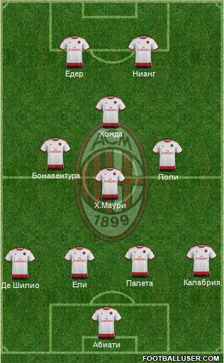 A.C. Milan Formation 2015