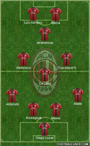 A.C. Milan Formation 2015