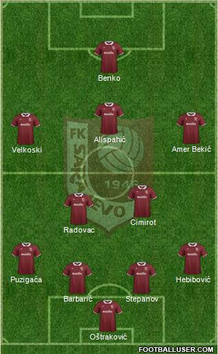 FK Sarajevo Formation 2015