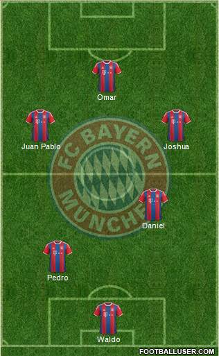 FC Bayern München Formation 2015
