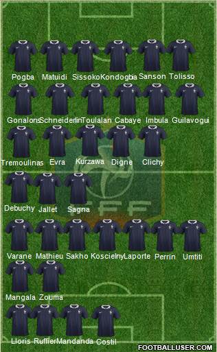 France Formation 2015