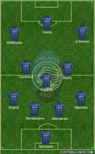 Atalanta Formation 2015