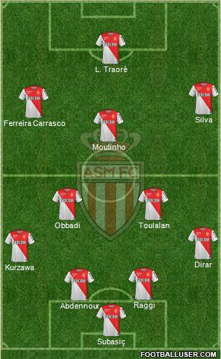 AS Monaco FC Formation 2015