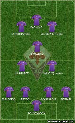 Fiorentina Formation 2015