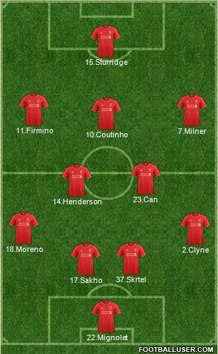 Liverpool Formation 2015