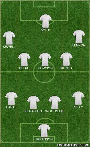 Leeds United Formation 2015