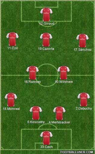Arsenal Formation 2015