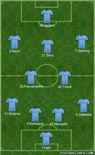 Manchester City Formation 2015