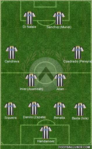 Udinese Formation 2015