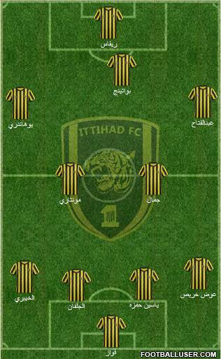 Al-Ittihad (KSA) Formation 2015