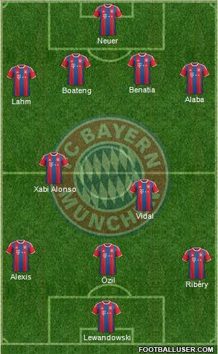 FC Bayern München Formation 2015