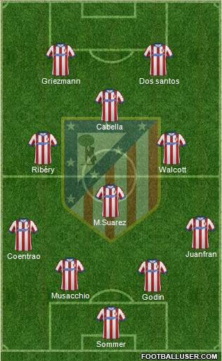 Atlético Madrid B Formation 2015