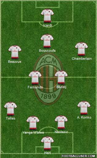 A.C. Milan Formation 2015
