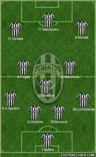 Juventus Formation 2015