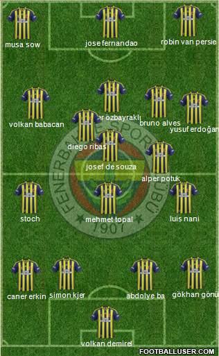 Fenerbahçe SK Formation 2015