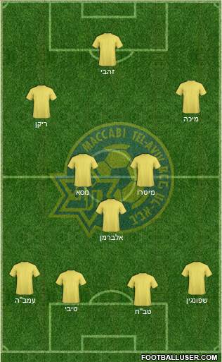 Maccabi Tel-Aviv Formation 2015